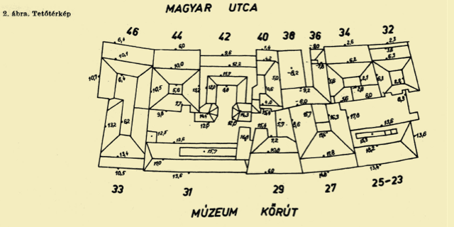 TETŐFELÜLETEK FELMÉRÉSE FOTOGRAMMETRIAI ELJÁRÁSSAL