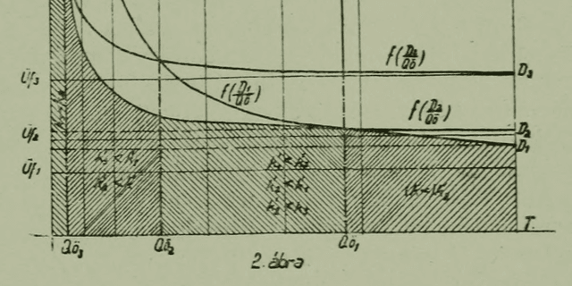 Az építkezések komplex gépesítésének feltételei